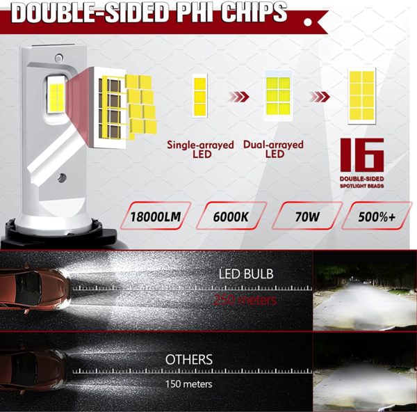 Ampoule Led H11 70W 12000LM 6500K – Image 2