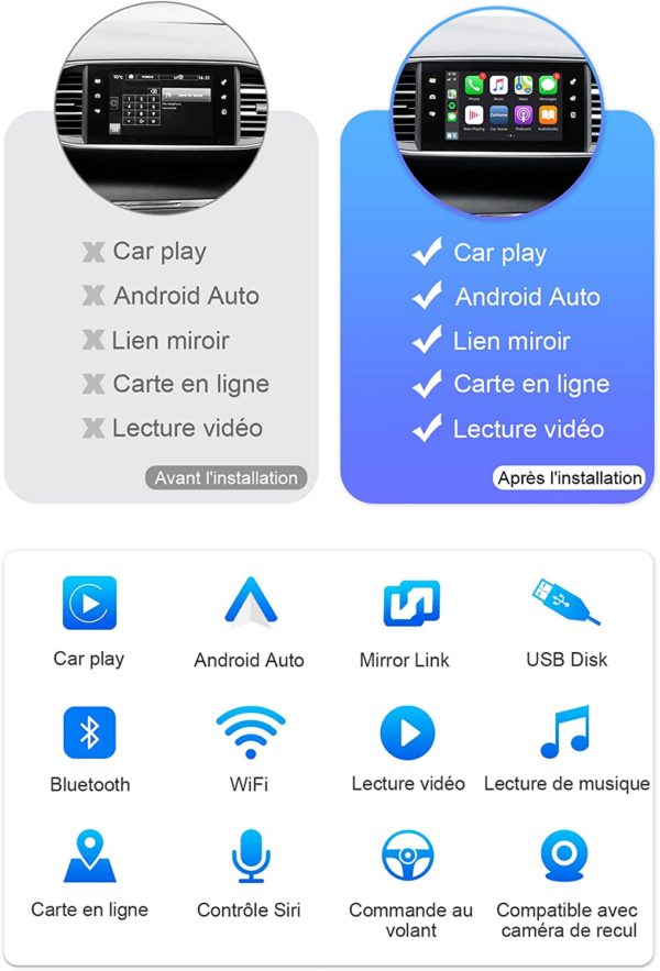 Décodeur Wireless CarPlay pour Citroen Picasso DS4 DS3 / Peugeot 308 508 208 2008 C4 – Image 2