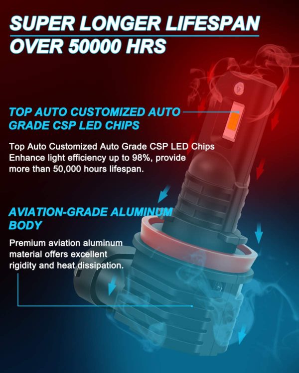 LED headlight 15000LM H8 /2PCS – Image 5